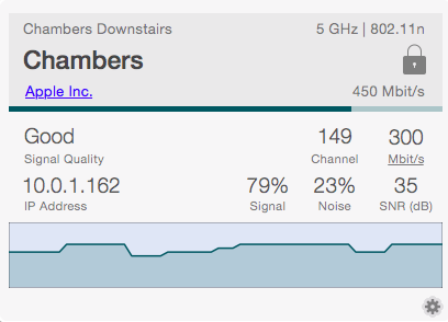 WIFi Signal information