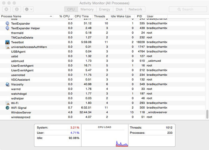 CPU tab of Activity Monitor