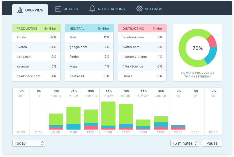 qbserve-dashboard-en