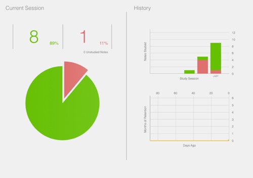 Studies for macOS statistics view