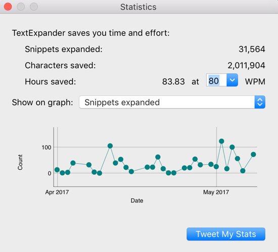 TextExpander stats