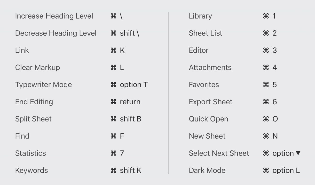 Ulysses iPad Keyboard Shortcuts