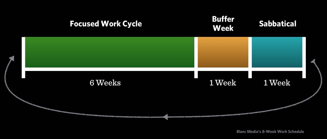 Blanc Media HQ Work Schedule