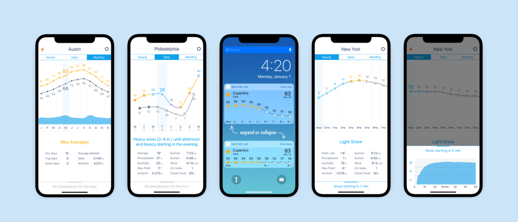 Weather Line Updated With Iphone X Support And Updated Today Widget The Sweet Setup