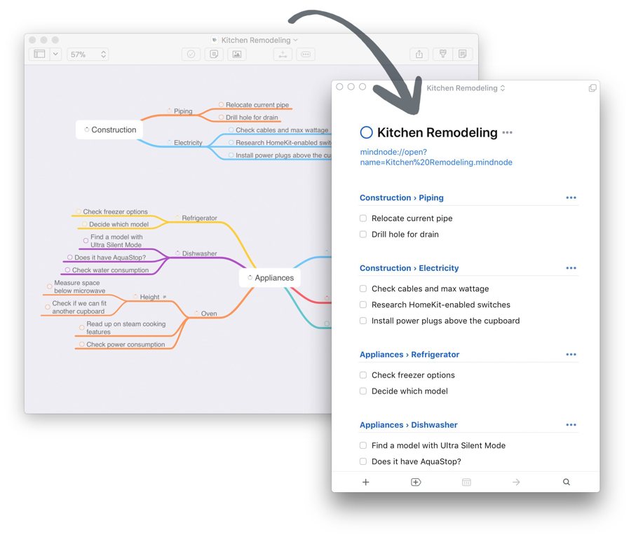 mindnode document