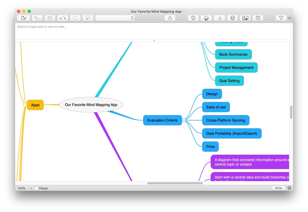 App mindmaps