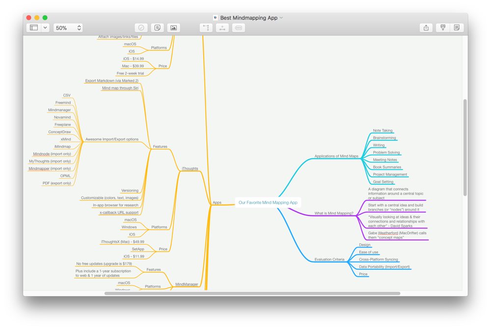 Mind map for mac