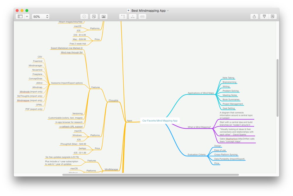 Best mind map apps