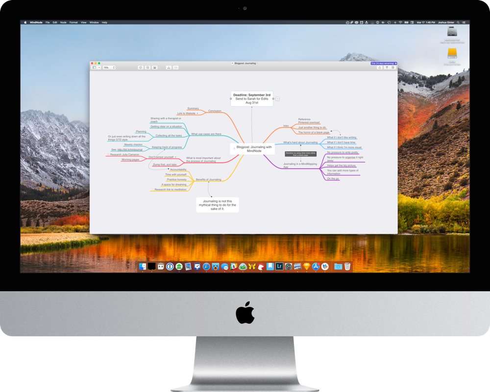 stakeholder mind mapping for mindnode