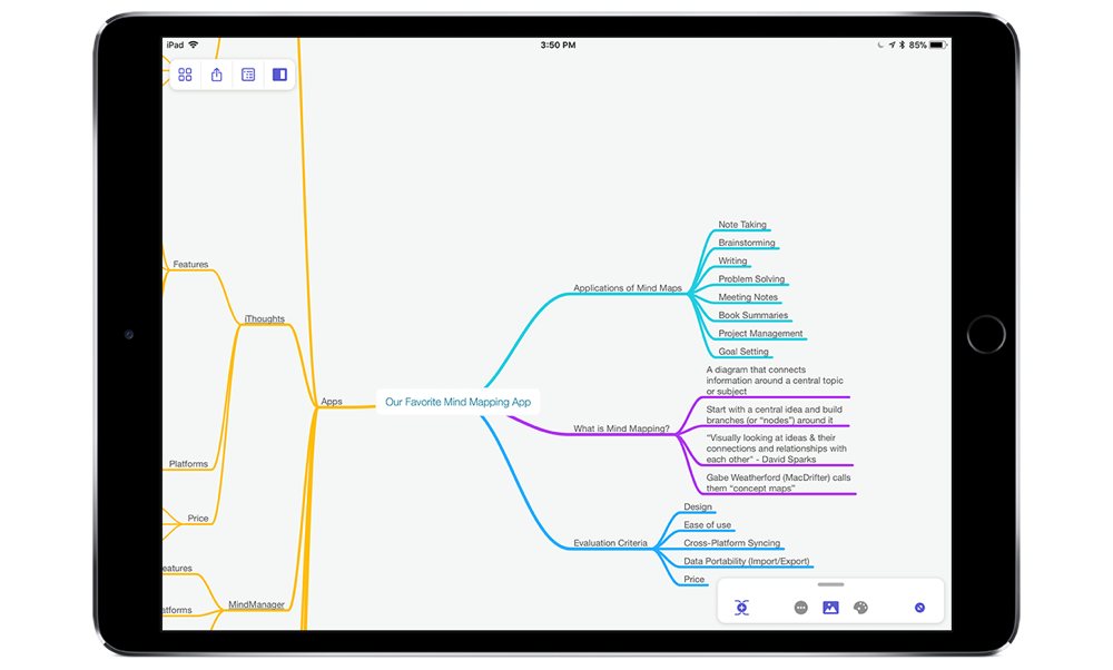 Best Mac Mind Mapping Software 2018