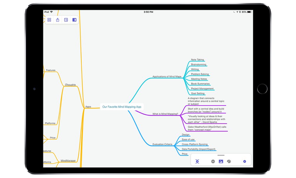 applications for pc like mindnode