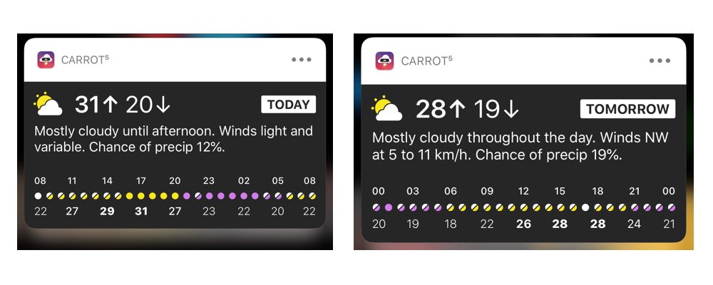 carrot weather data sources reddit