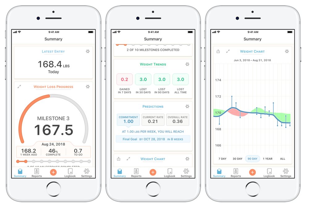 Track weight loss w/ this highly-rated Apple Health-enabled