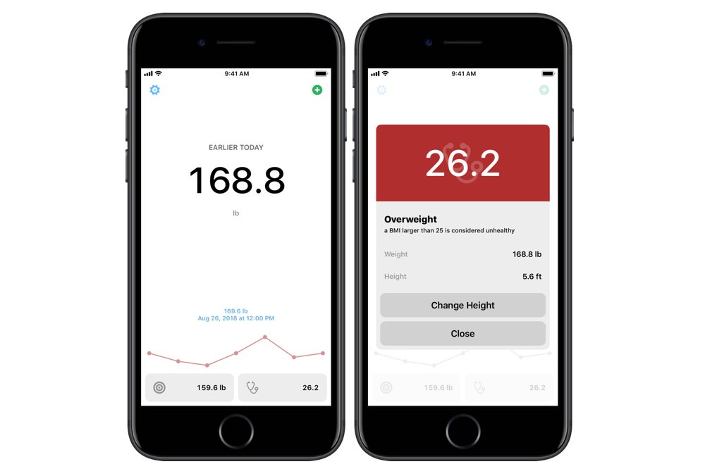 Vekt Line Graph and BMI