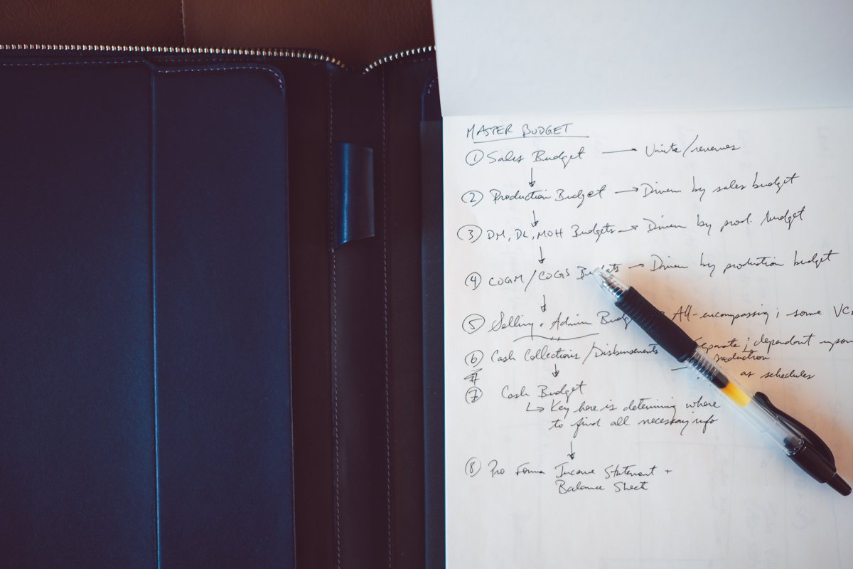 A Review Of The Bellroy Work Folio A4 The Sweet Setup