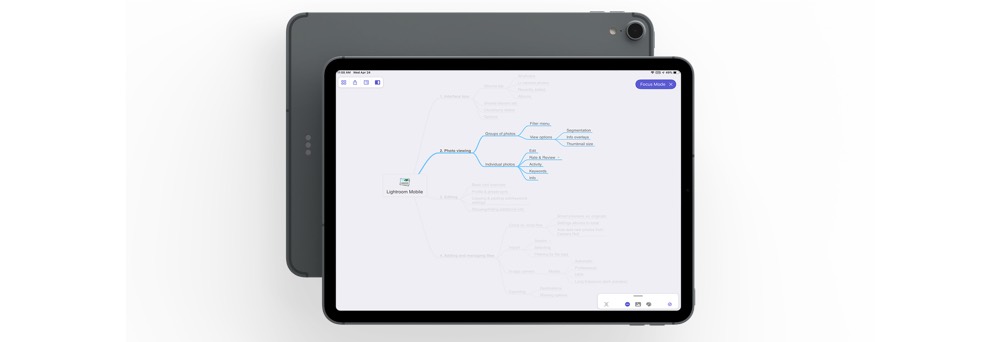 stakeholder mind mapping for mindnode