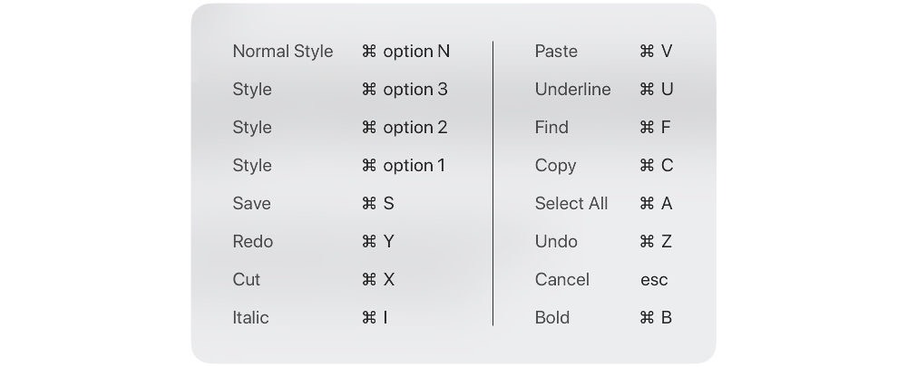 List of keyboard shortcuts available in Word for iPad