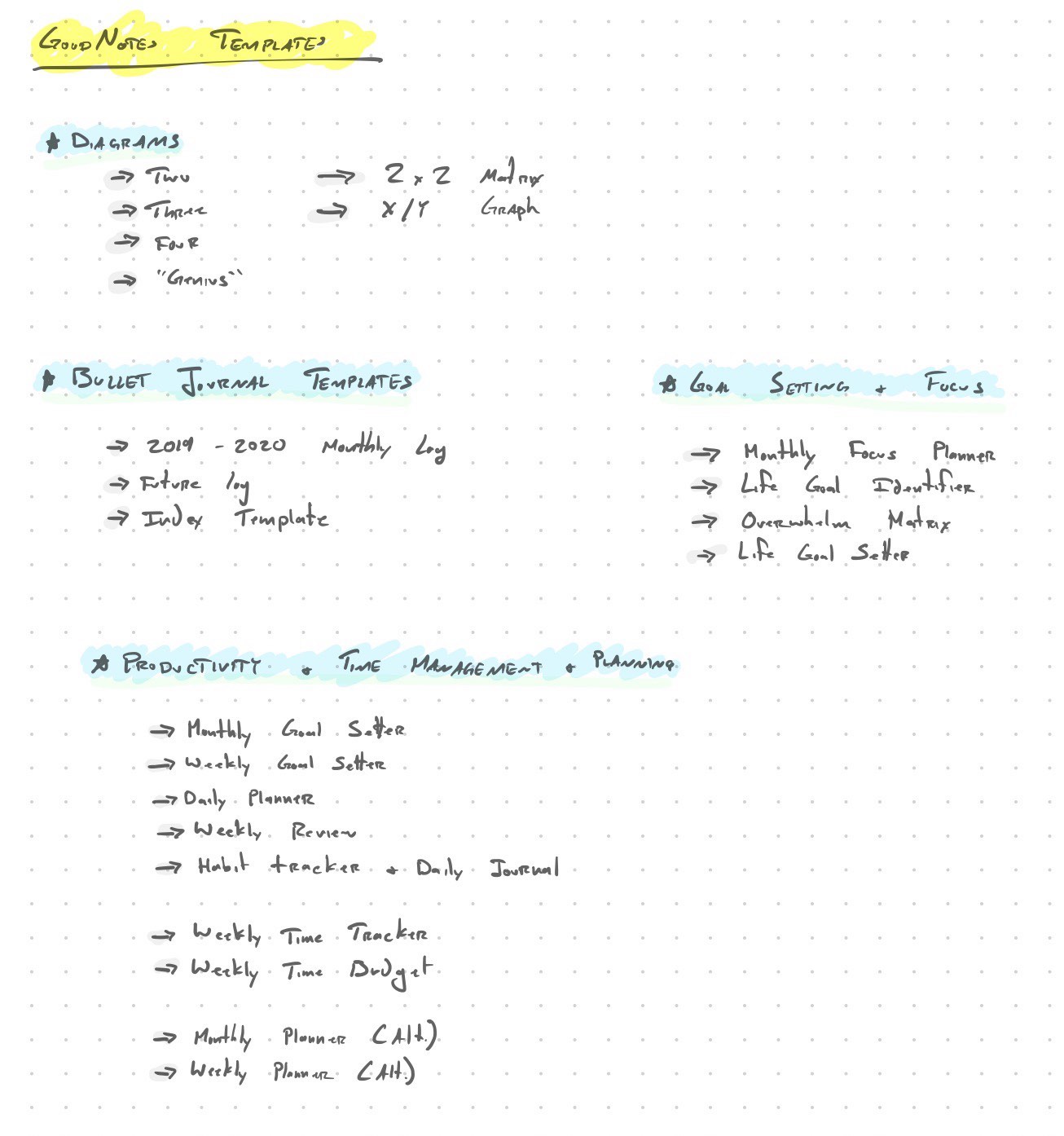 goodnotes templates math