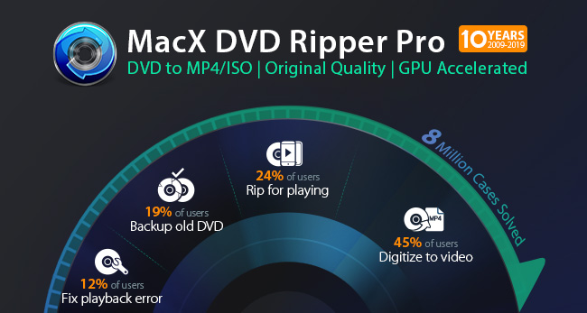 MacX DVD Ripper Pro