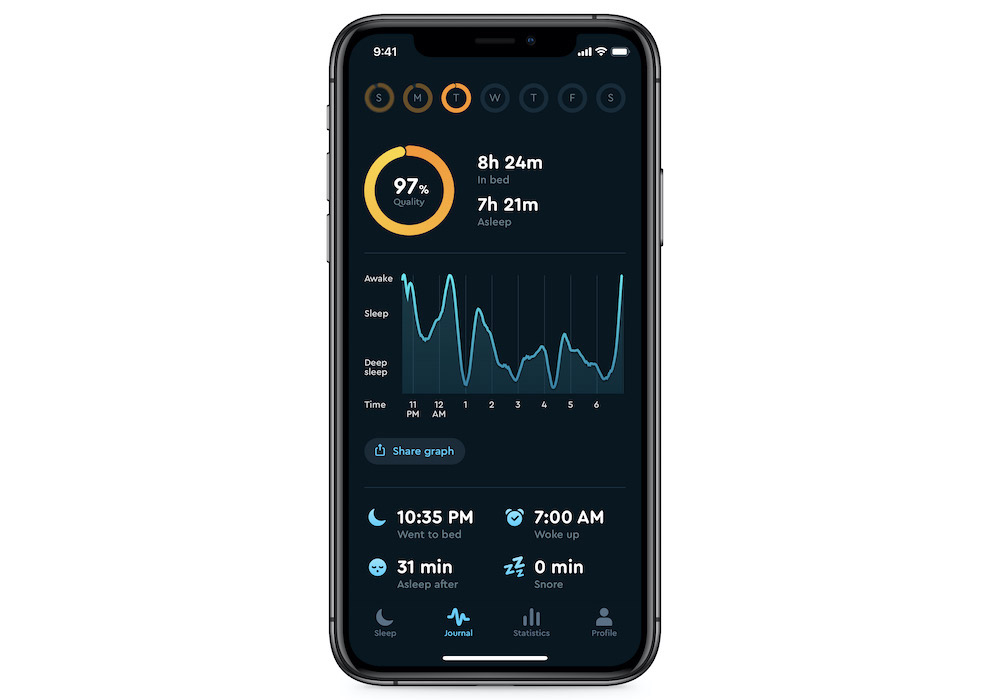 Sleep Cycle Time Chart