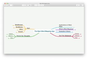 Folding Nodes in MindNode allows you to zoom out and makes your mind map easier to understand