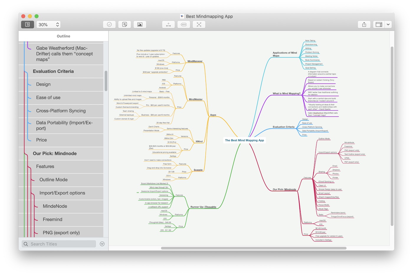 free for mac download MindNode