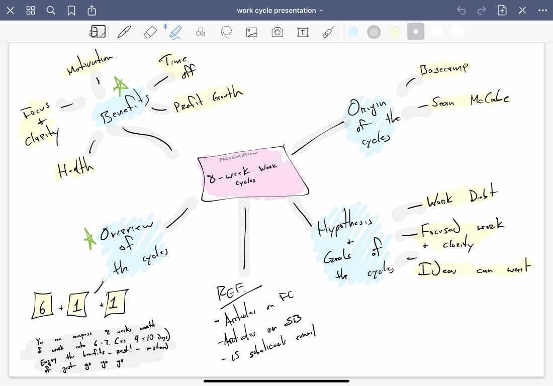 Drawing a Mind Map in GoodNotes