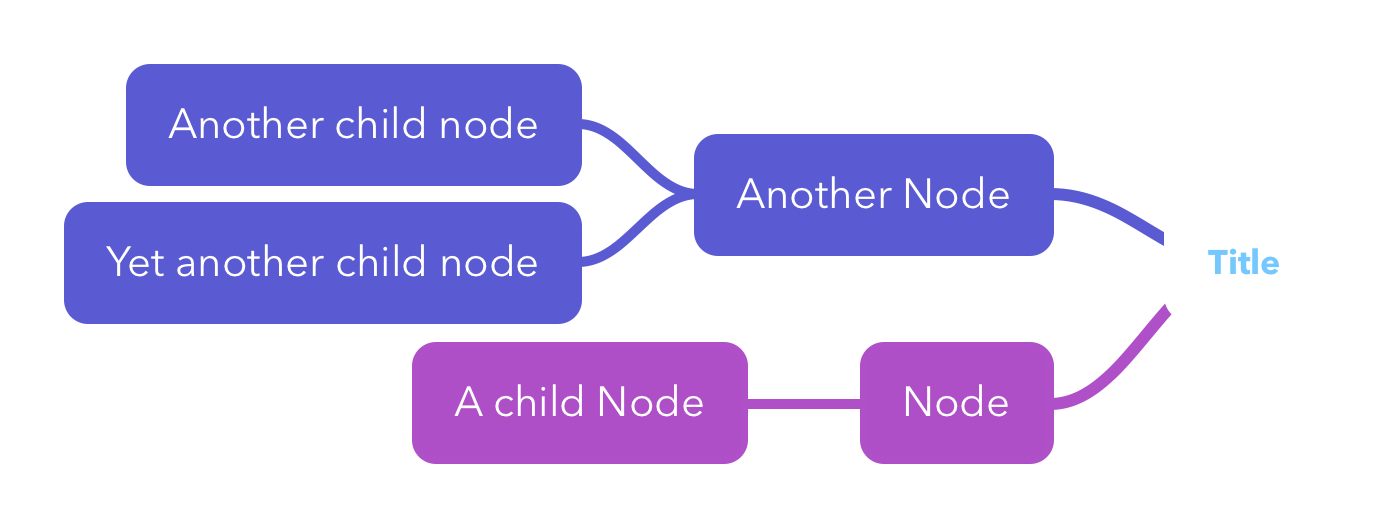 mindnode create all nodes at same time