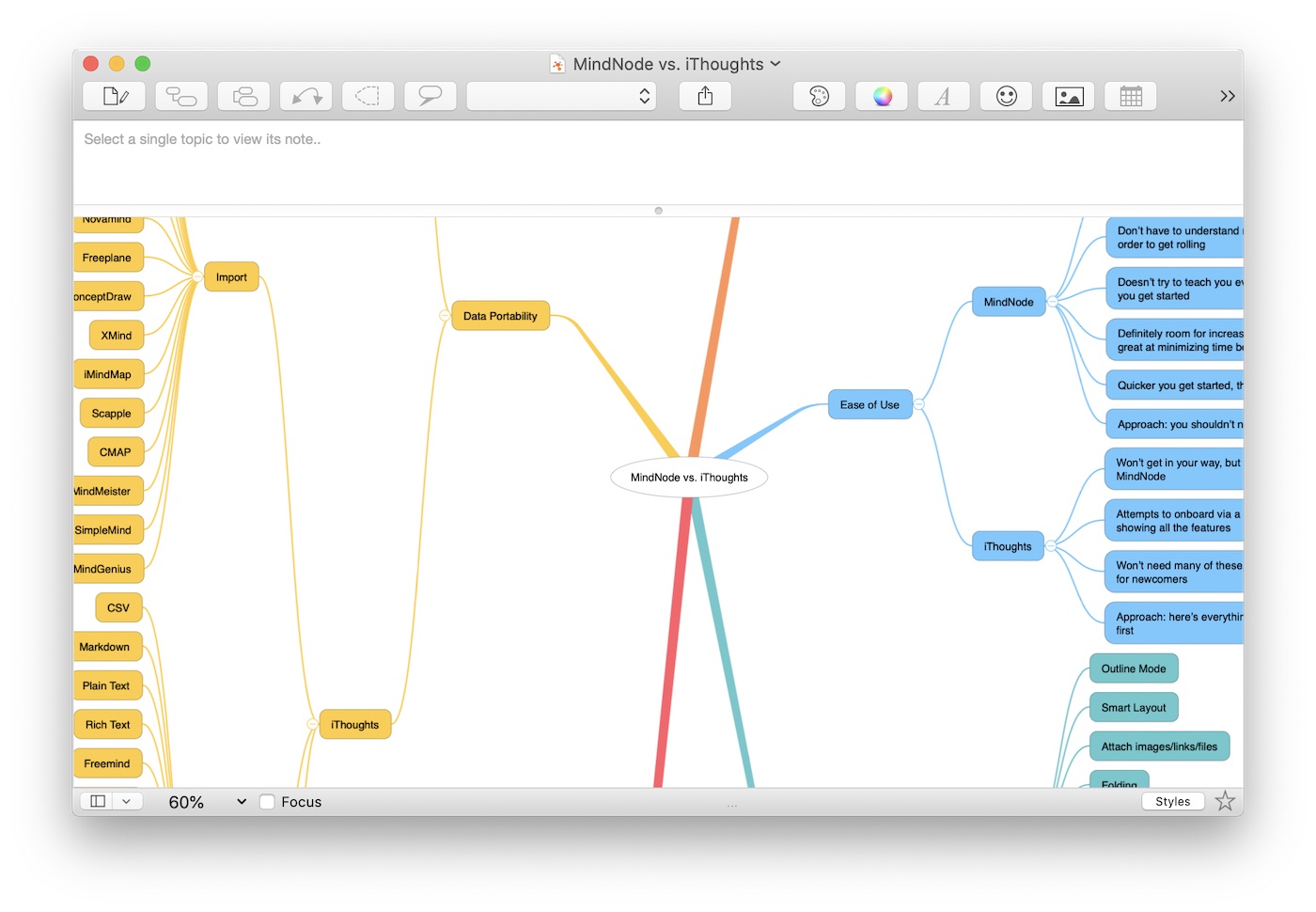 mindnode free vs lucidchart