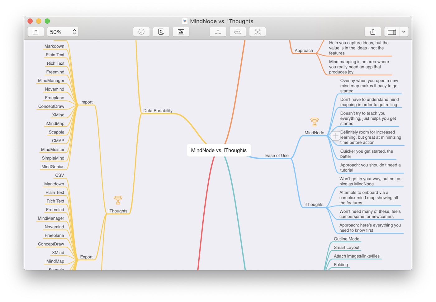 mindnode create all nodes at same time