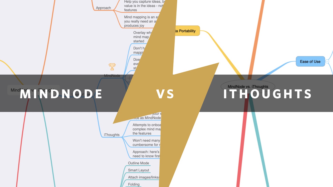 ithoughts mind mapping