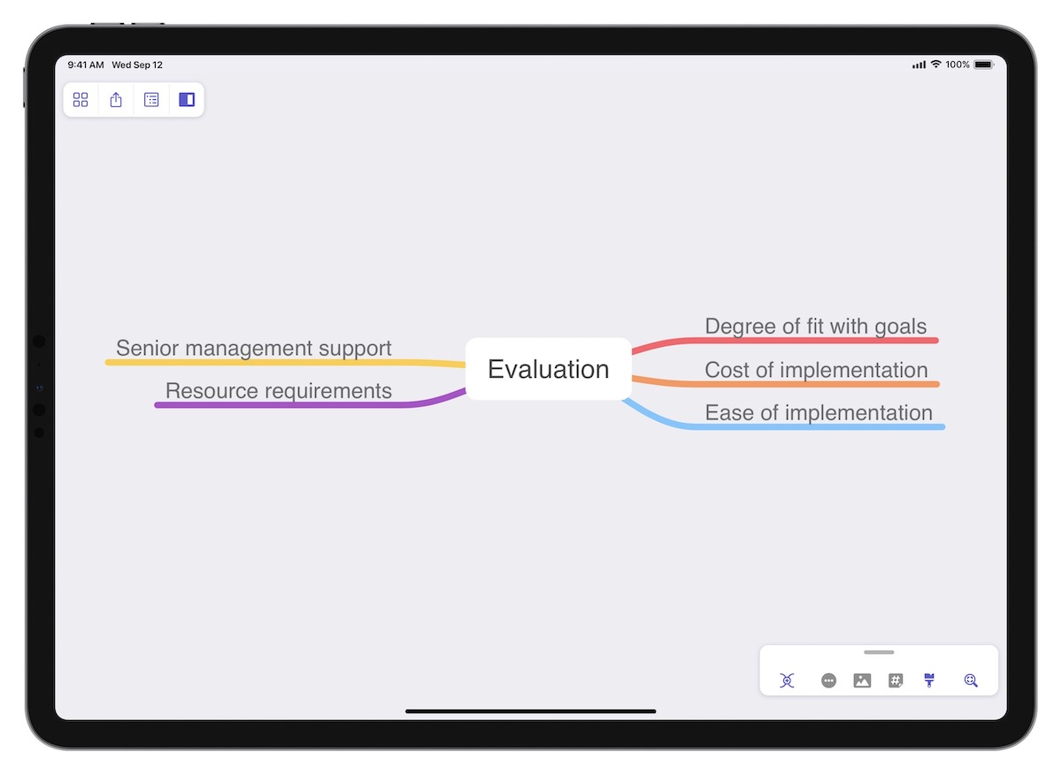 Evaluation mind map