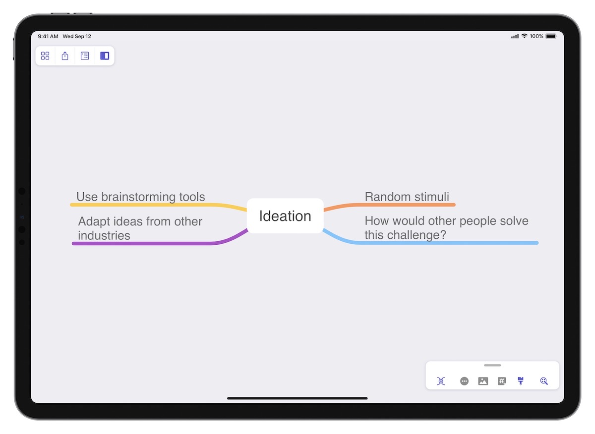 Ideate mind map