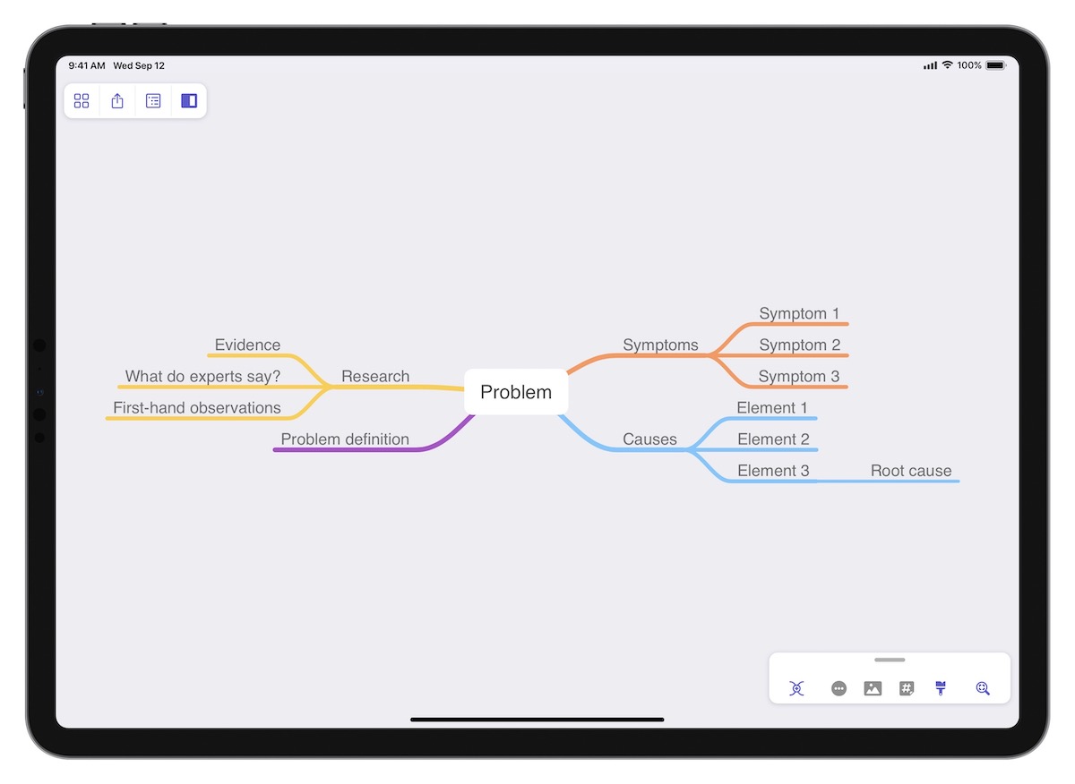 Problem definition mind map