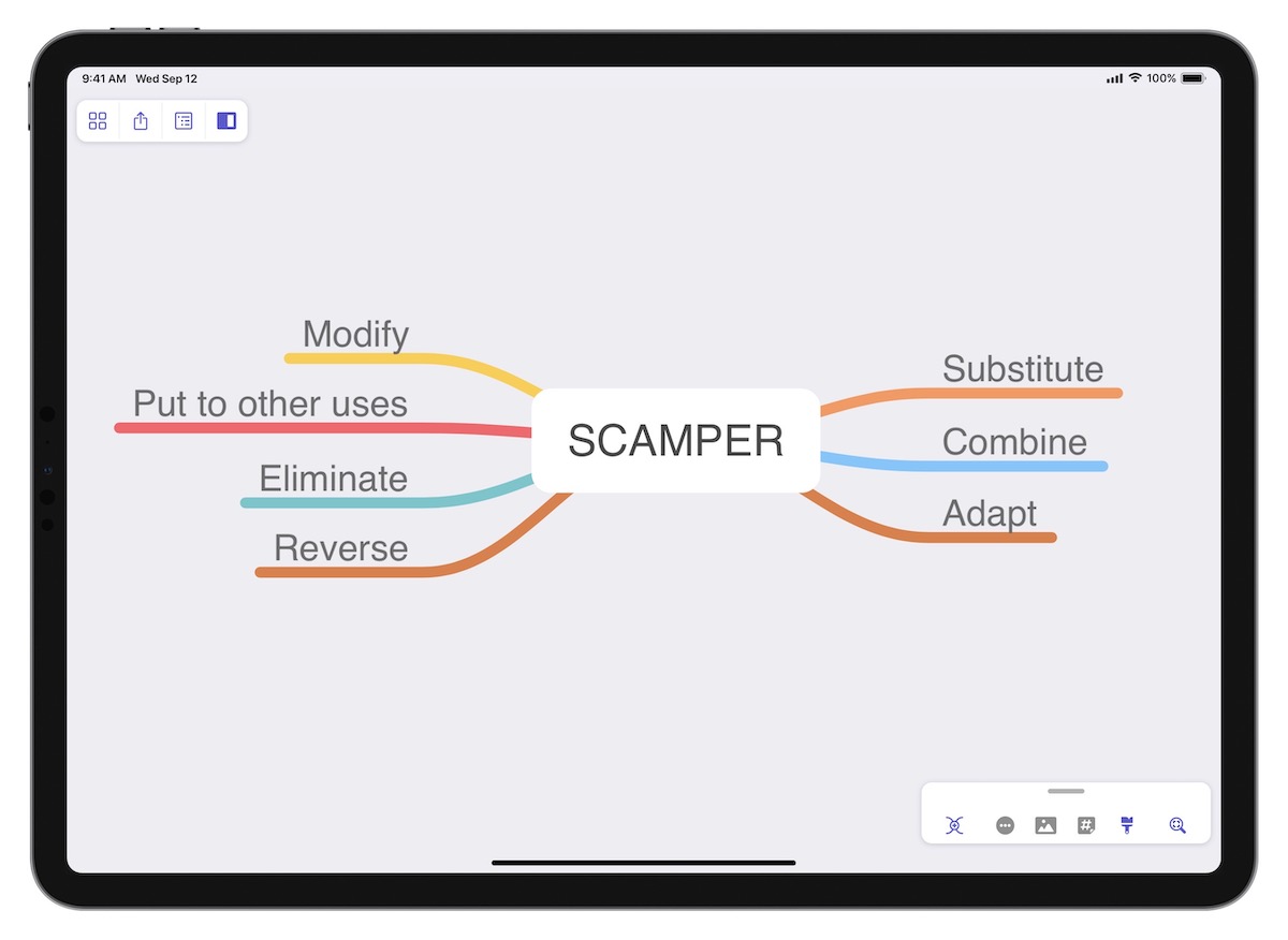 SCAMPER mind map