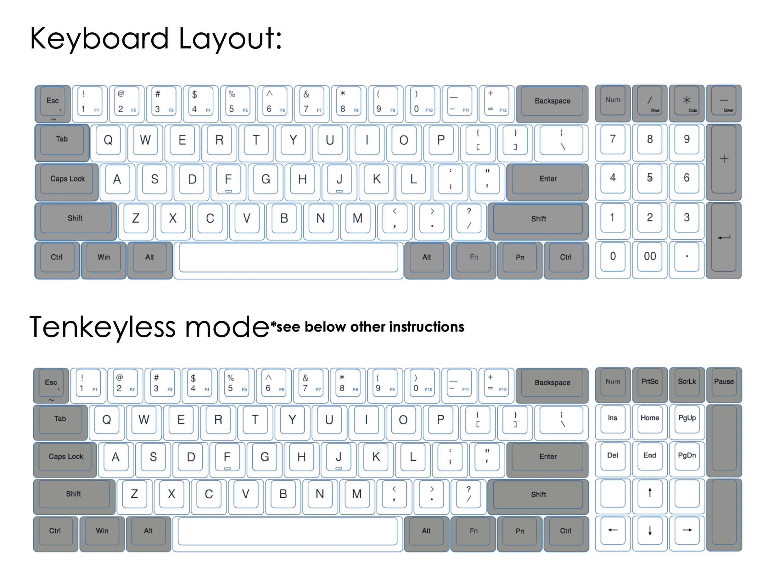 Где находится раскладка клавиатуры. Клавиатура ахк. Keyboard Layout. Американская раскладка клавиатуры. Раскладка клавиатуры ANSI.