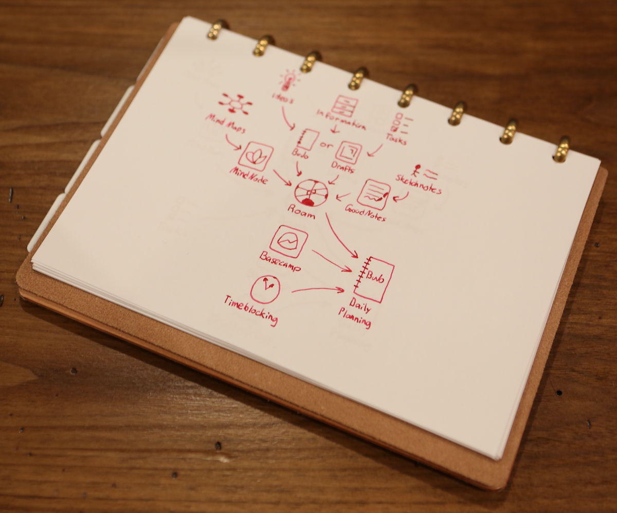 Time Blocking Using a Custom Template on the Onyx Boox Tab Ultra – The  Sweet Setup