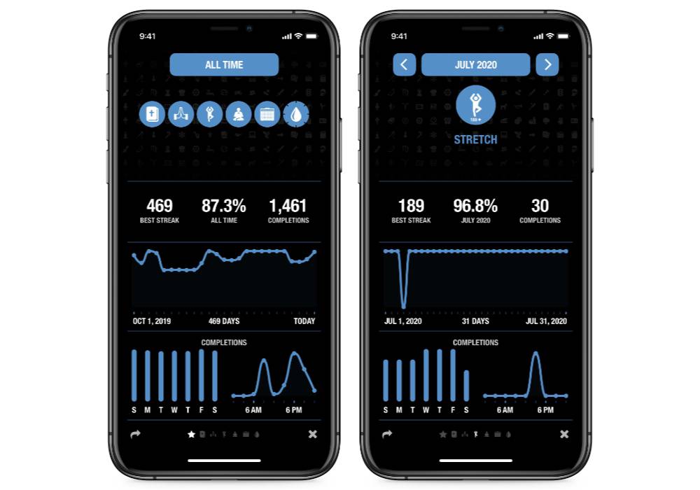 HealthView: Your Go-To Apple Health Dashboard App [Sponsor