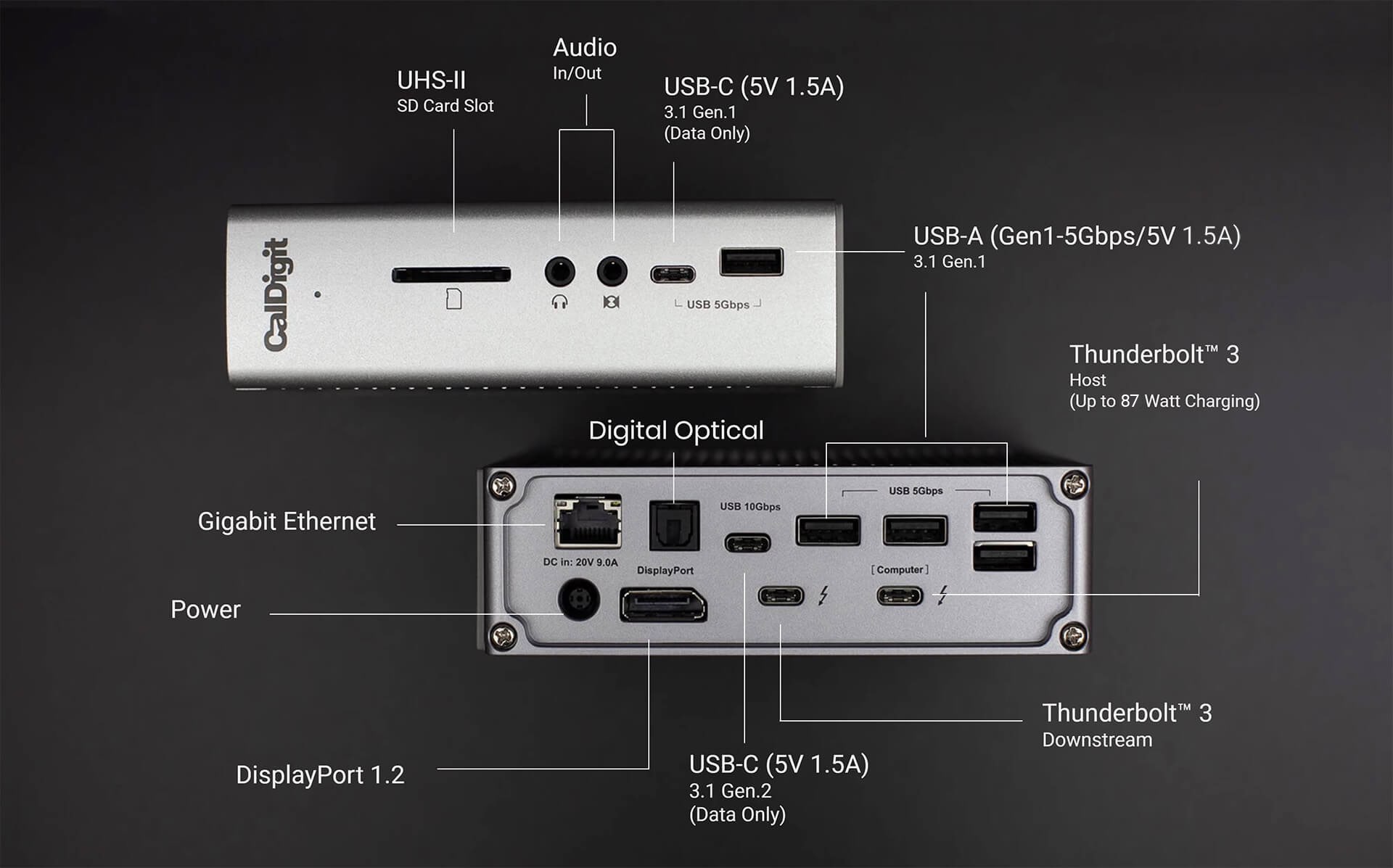 CalDigit “TS3 Plus” Thunderbolt 3 Dock — Ports