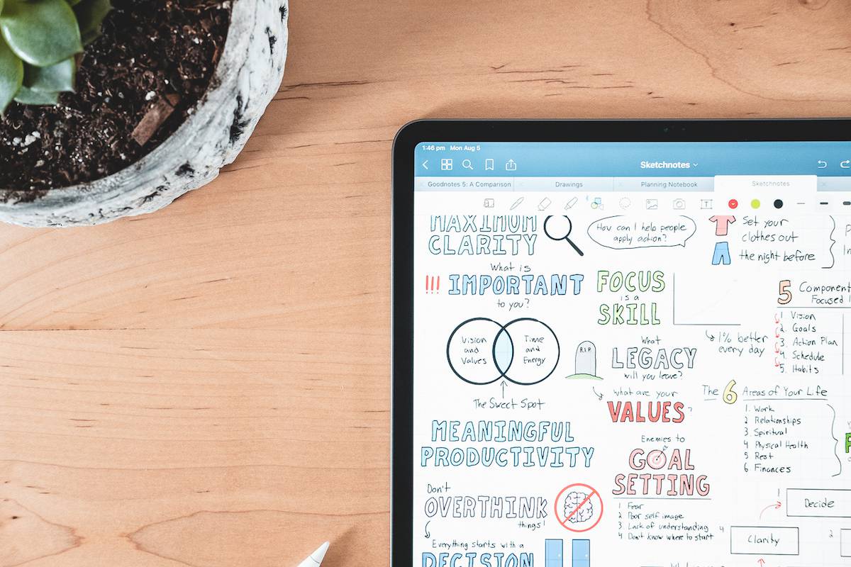 using-goodnotes-elements-feature-for-faster-sketchnotes-the-sweet-setup