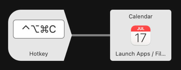 Alfred workflow diagram