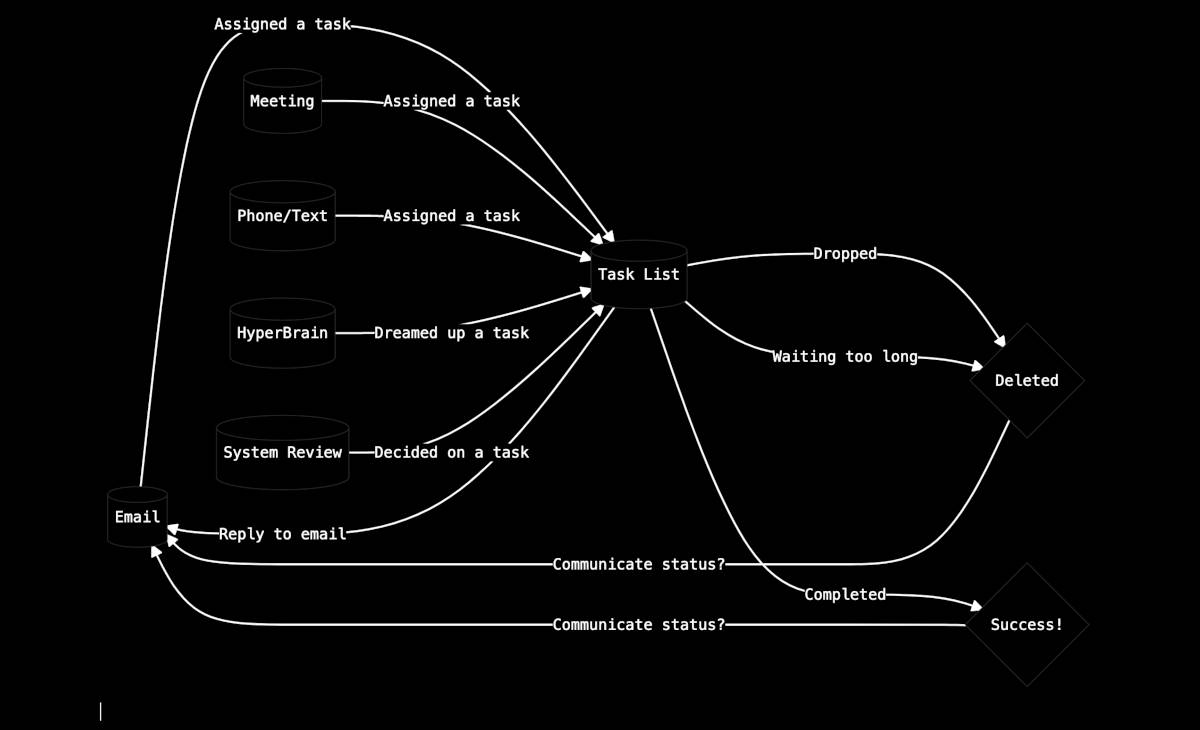 Task Management Mermaid Diagram.png