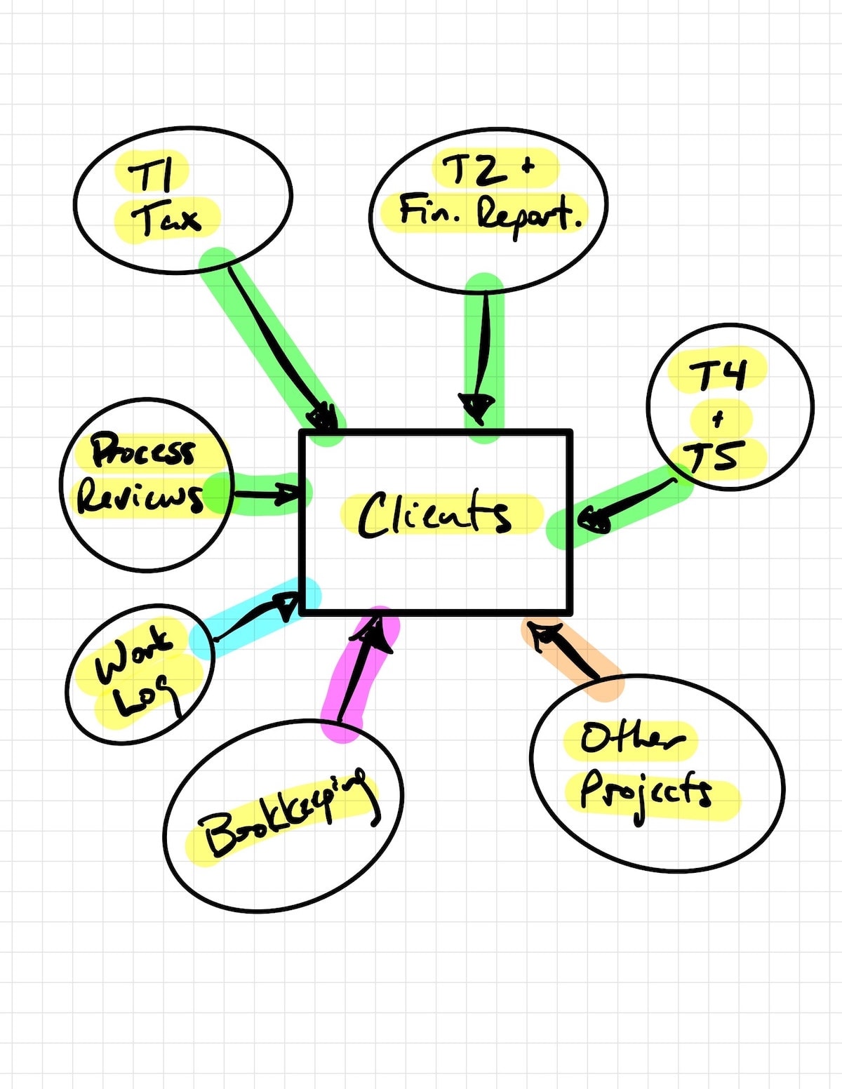 Strucute of Databases