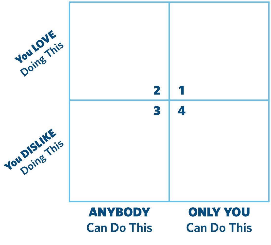 Blank Ownership Matrix