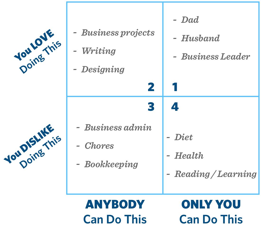 Filled out Ownership Matrix