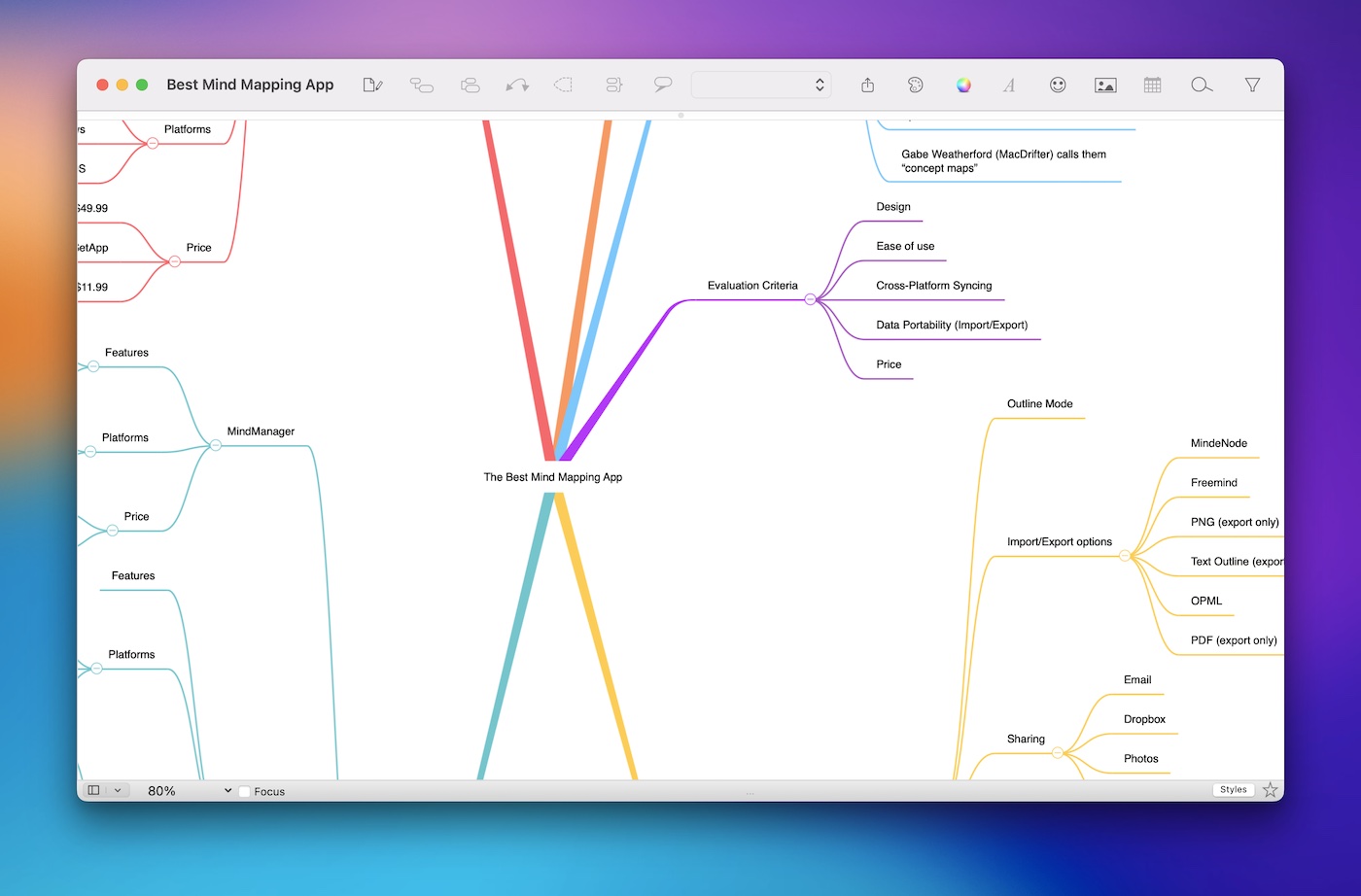 mind map for macbook