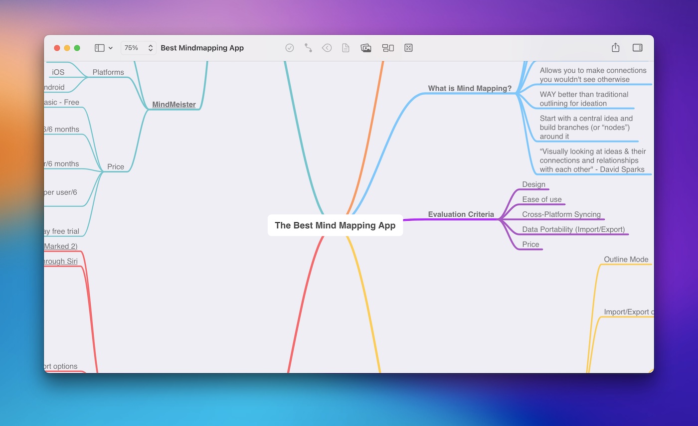 CMOP-E  MindMeister Mind Map