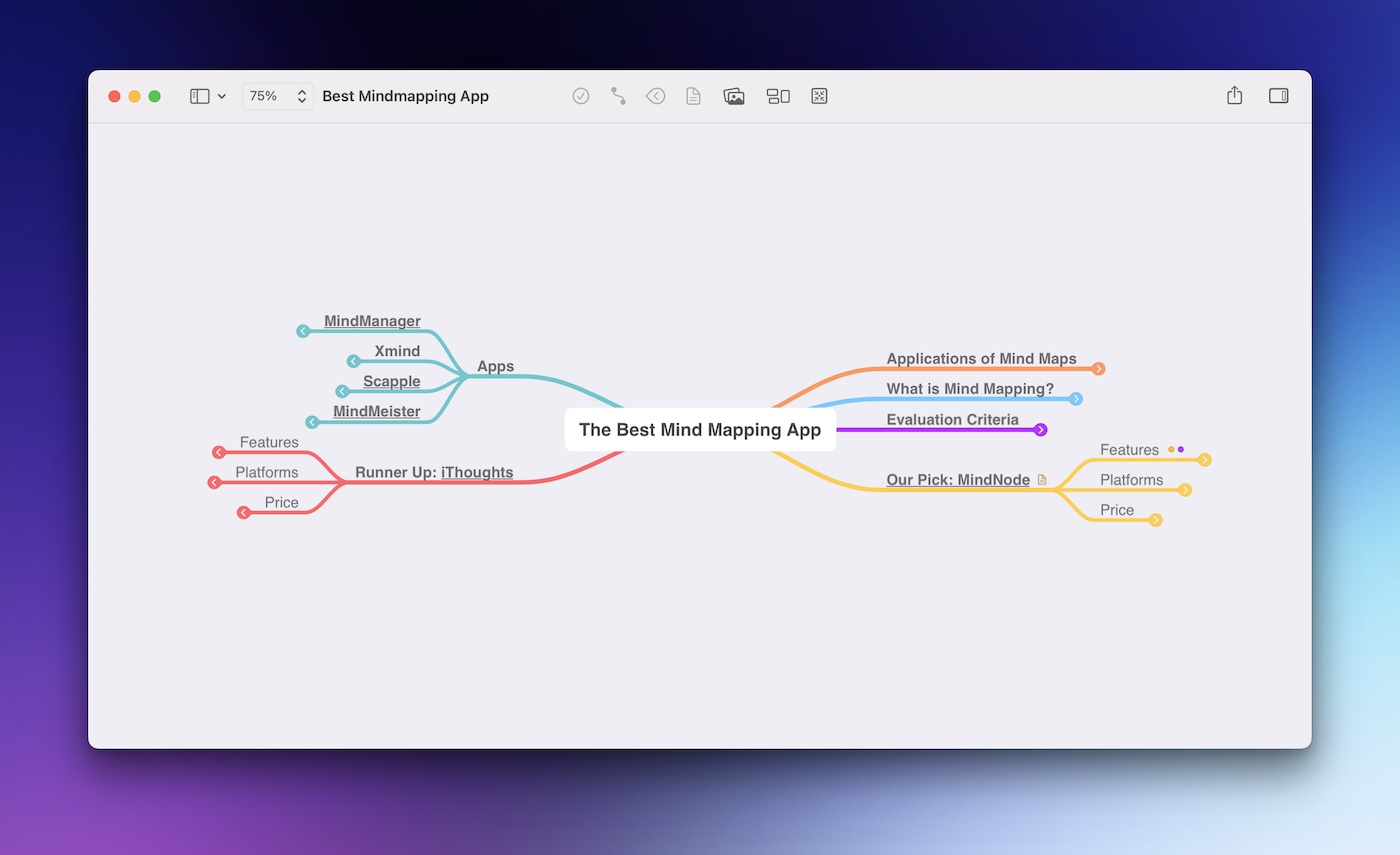 The Best Mind Mapping App For Mac Ipad And Iphone — The Sweet Setup 