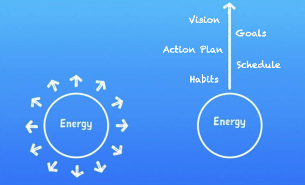 Focused energy graphic