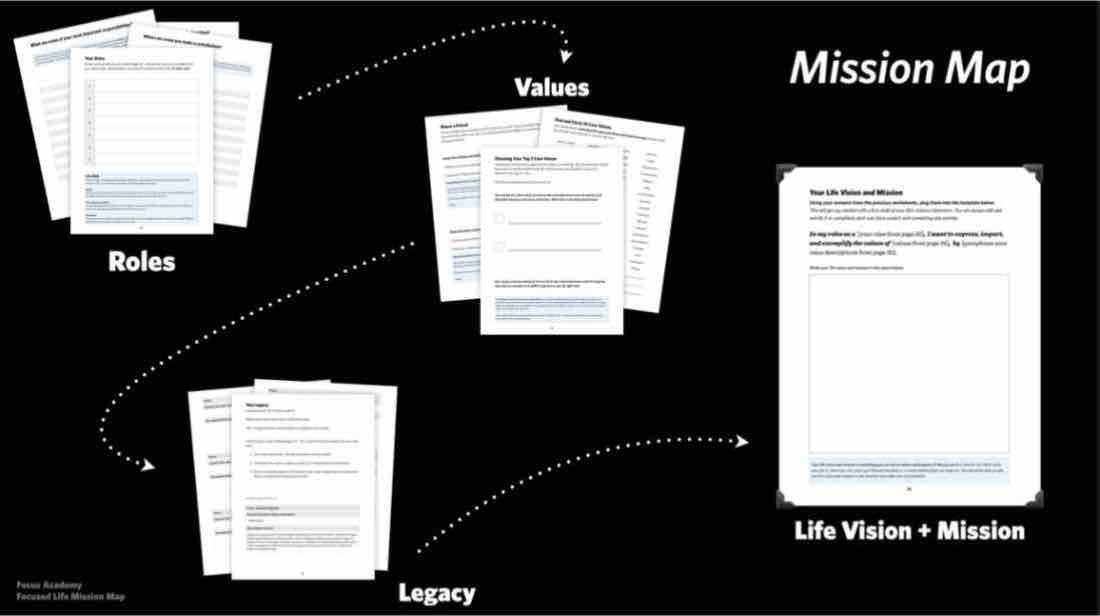 Life Mission Map graphic